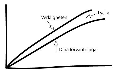 Vad är den genomsnittliga åldersskillnad mellan gifta par
